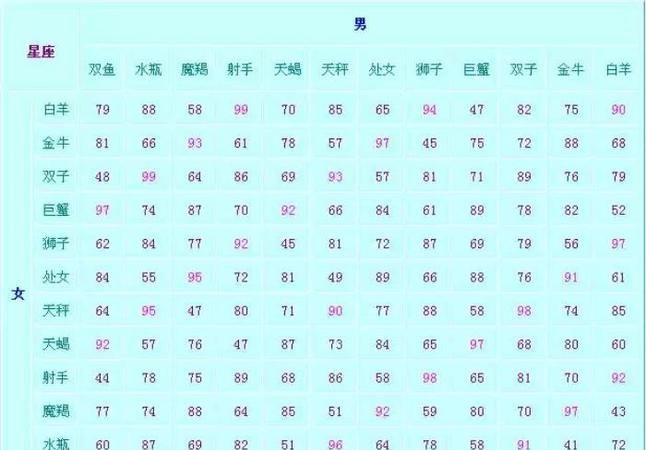 生肖加星座都是最佳配对
,生肖加星座代表什么性格图5