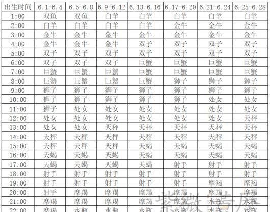 1974年8月24上升星座
,阳历8月24日是什么星座图1