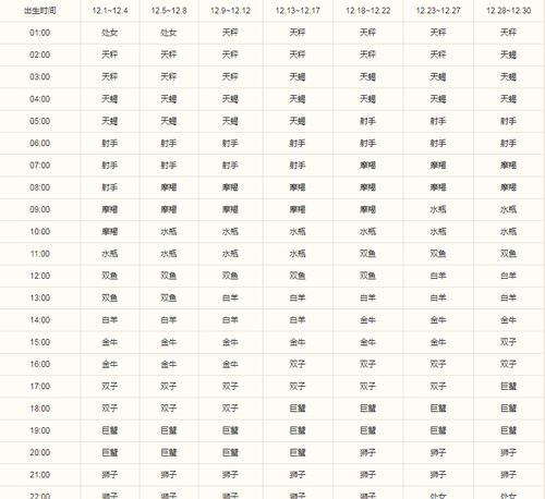 月7日上升星座是什么
,阳历7月7日上升星座是什么图1