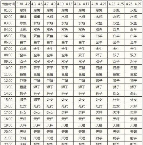 月7日上升星座是什么
,阳历7月7日上升星座是什么图3