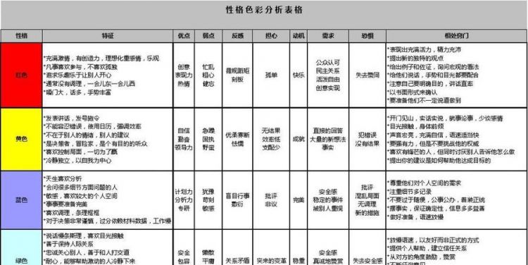 手机号码看性格表格
,手机号码能看一个人的婚姻吗图4