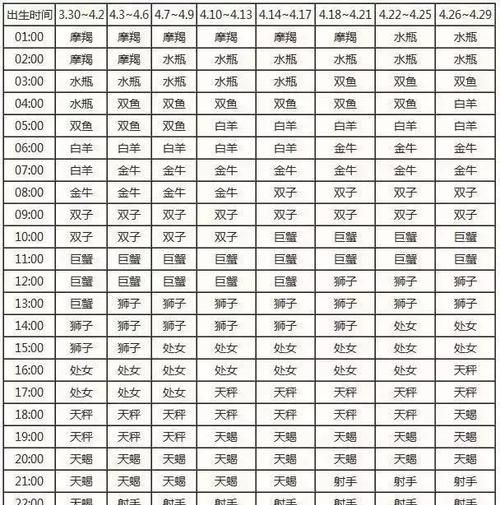 0年月7日的月亮星座
,10月27号的太阳和月亮星座分别是什么图1