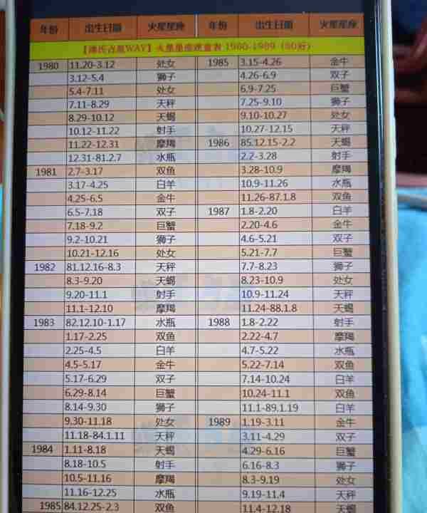 970一980水星星座查询表
,水星星座查询对照表1983图1