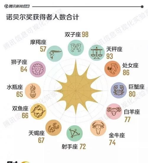 变动宫星座谁最弱
,温凉不是温顺图6