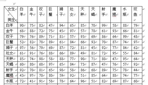 星座最佳配偶对象
,天秤座的最佳配偶星座是什么图4