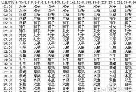 20是什么星座
,阴历4月20日是什么星座图4