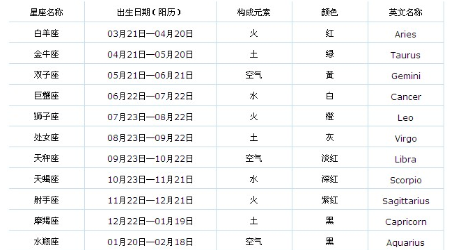 1979年5月30号是什么星座
,七九年的5月30号出生的是什么星座图2