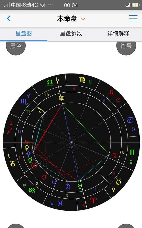 为什么不要轻易看星盘
,自己看自己的星盘图2