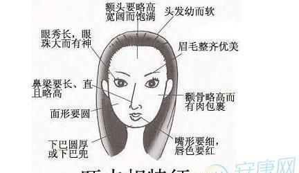 女人初几的生日旺夫
,出生在这几个日子的女人旺夫旺子二十年图1