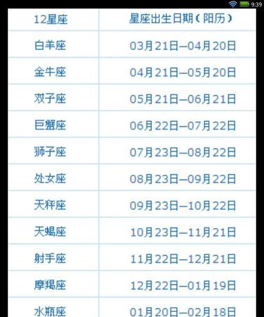 0月2日是什么星座
,孙悟空属于什么星座图3