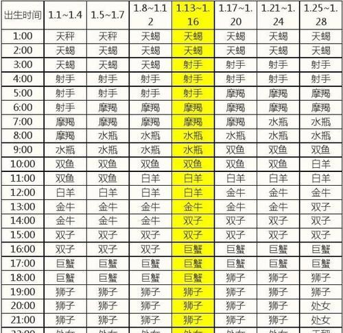 7月4号上升星座
,7月4日的上升星座是什么图2