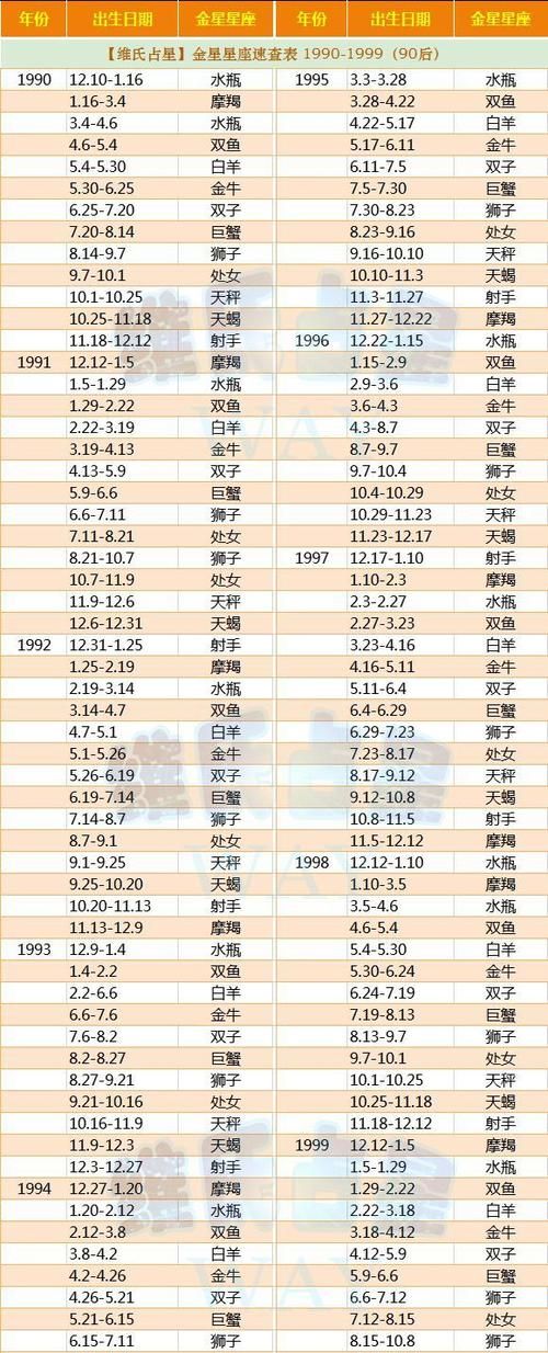 7月4号上升星座
,7月4日的上升星座是什么图3