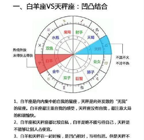 对宫星座是好还是不好
,什么是对宫星座?图1