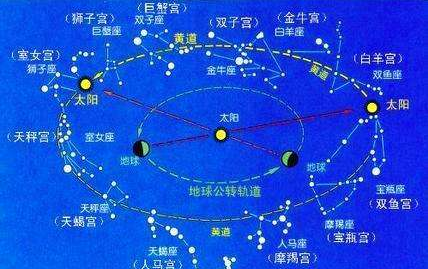 对宫星座是好还是不好
,什么是对宫星座?图4