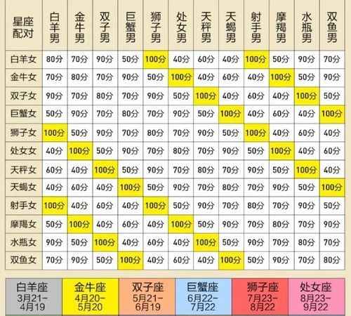 星座配对比重怎么看谁代表谁
,十二星座配对比重是什么意思图3