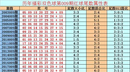 双色球十二星座推荐号码
,双色球生肖生日星座姓名选号图3