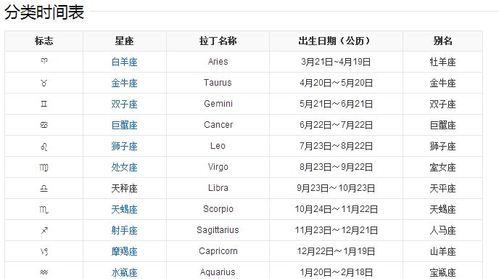 09月5日是什么星座
,9月5号是什么星座图2