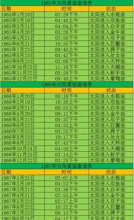 5月4日上升星座
,2009年3月4日是什么星座图1