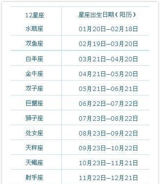 976农历6月28日是什么星座
,阴历5月28日是阳历多少号图3