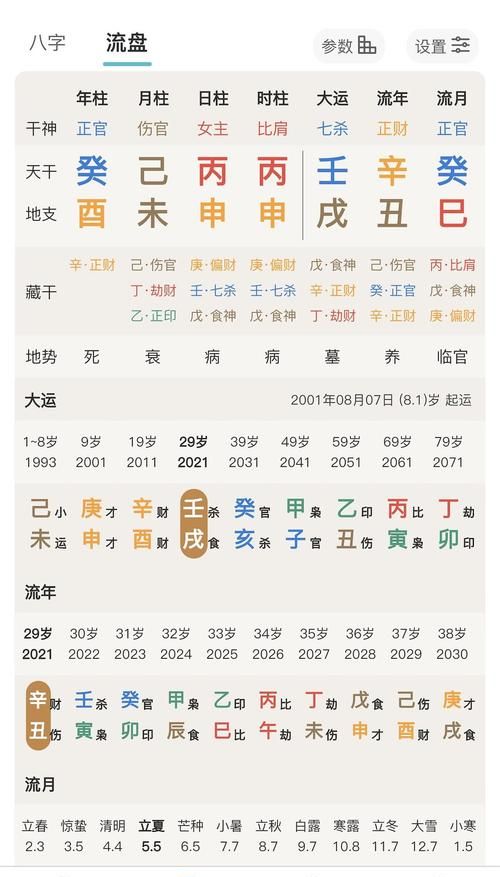 7月29日出生是什么命
,农历7月29日出生的女人命运怎么样图2