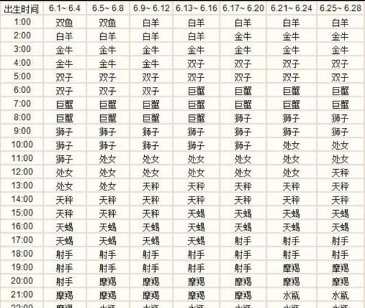 98305是什么星座
,阳历十一月二八号是什么星座图3