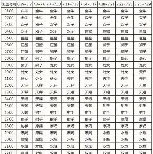 上升星座查询表
,6月23日出生的上升星座图1