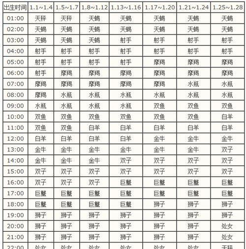 上升星座查询表
,6月23日出生的上升星座图3