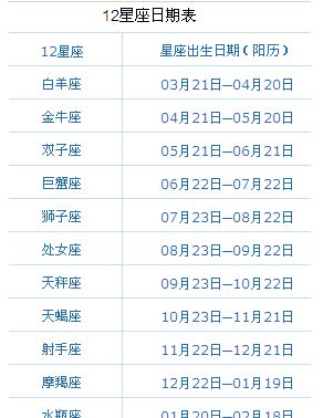 6月初七是什么星座
,农历6月初8是什么星座图2