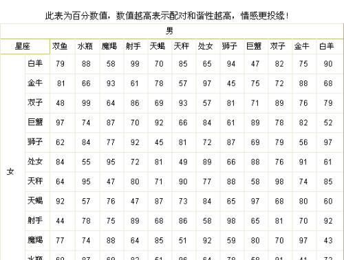 男女十二星座配对
,星座表十二星座表配对阳历图4