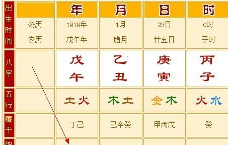 7月7日出生属于什么命
,农历七月初七是什么命图2