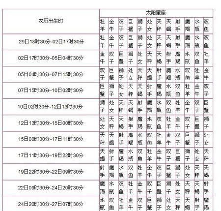 上升星座查询
,7月5日的巨蟹座上升星座是什么图2