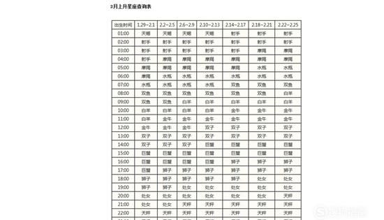 上升星座查询
,7月5日的巨蟹座上升星座是什么图3