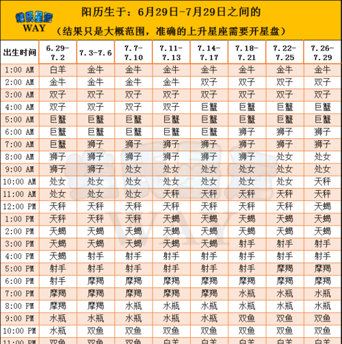 月24日凌晨上升星座
,3月24日的上升星座是什么图1