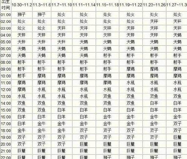 月24日凌晨上升星座
,3月24日的上升星座是什么图2