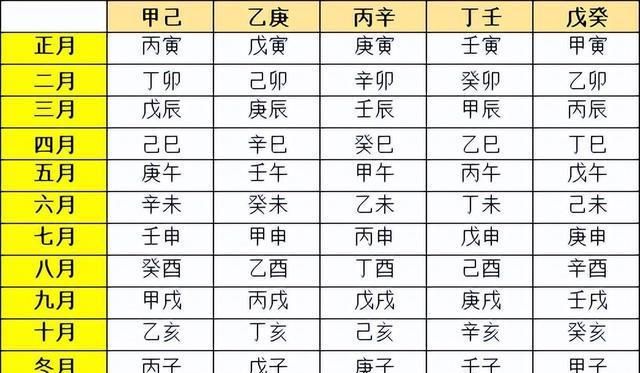 不同日柱看壬寅年运势
,日柱看运势还是年柱图2