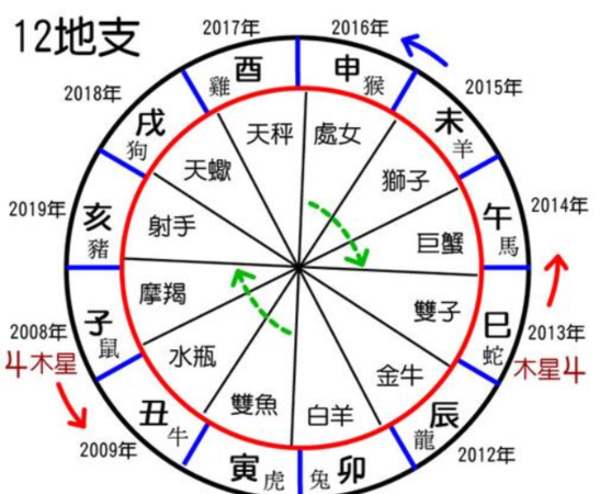 男孩命最好的三个时辰
,男孩什么时辰出生好图2