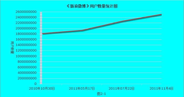 新浪十二星座结婚统计图
,十二星座配对率统计图图1