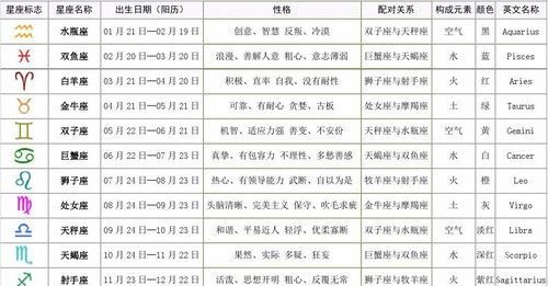 十二星座查询情侣
,十二星座情侣配对表图片图1