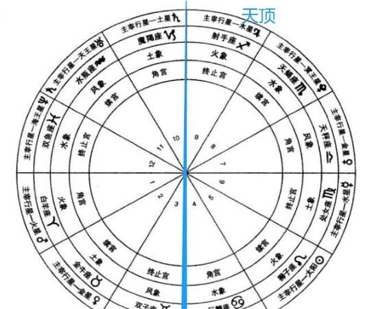 天底星座是真正的你
,下中天是下降星座还是天底图2