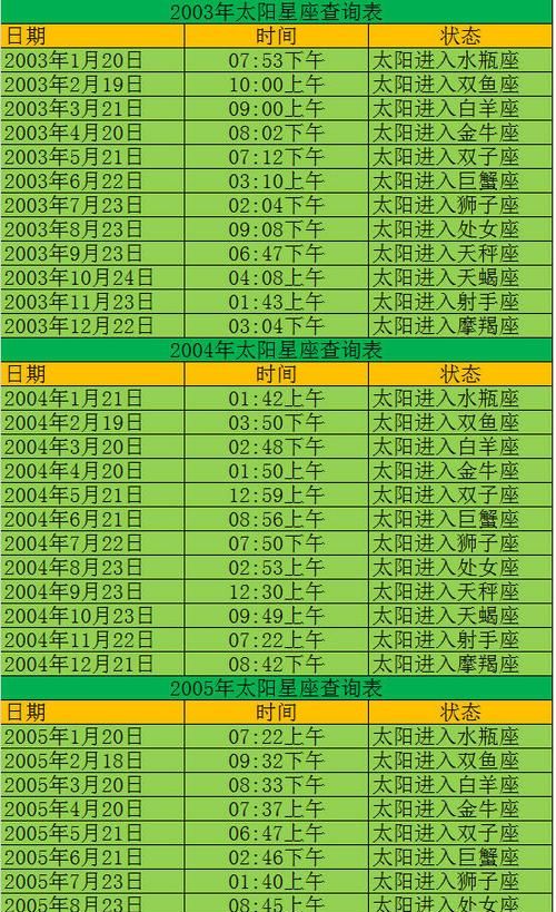 8月23号是什么星座
,8月23日是处女座还是狮子座啊图3