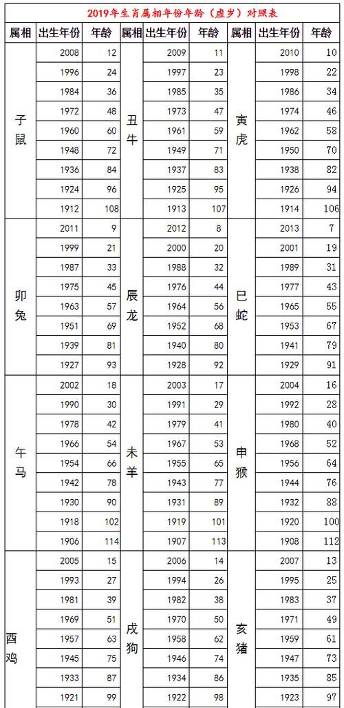 2生肖与2星座对照表
,属相与星座对照表图3