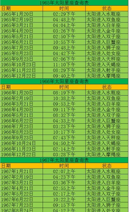 4月23日是什么星座
,1968年属猴的是什么星座图1