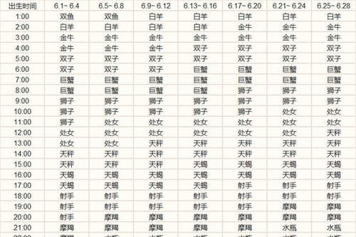 五月是什么星座
,我是75年5月25日出生是什么星座啊图1