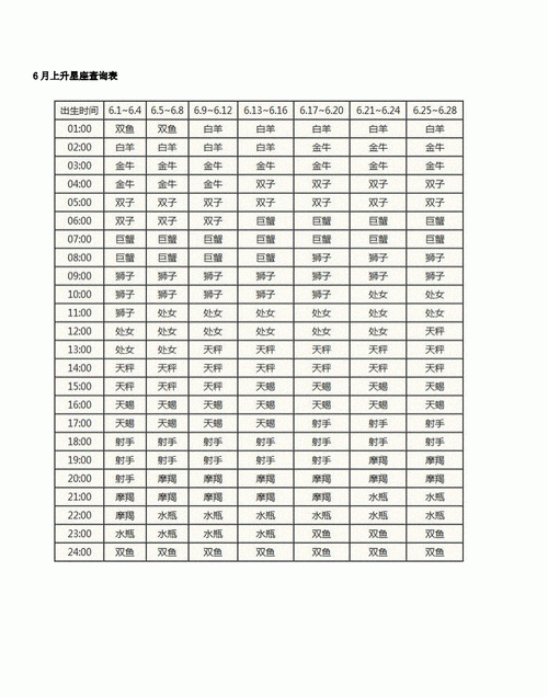 7月0号上升星座
,1997年8月5日的上升星座是什么图3