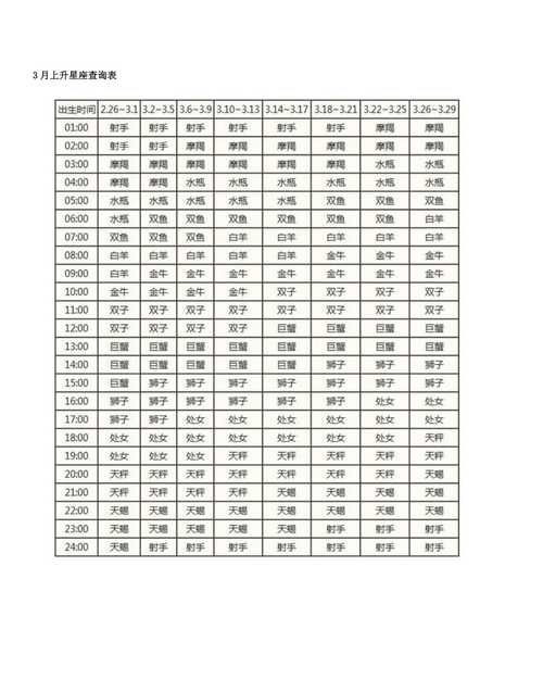 0月4日上升星座
,免费查上升星座和月亮星座图1