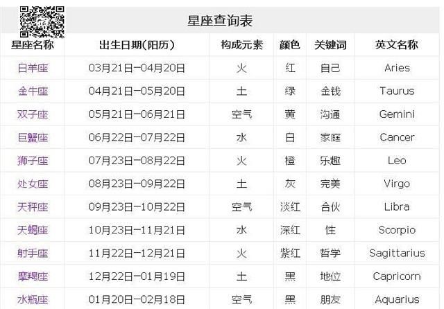 的星座表
,92年9月22日农历是什么星座图1