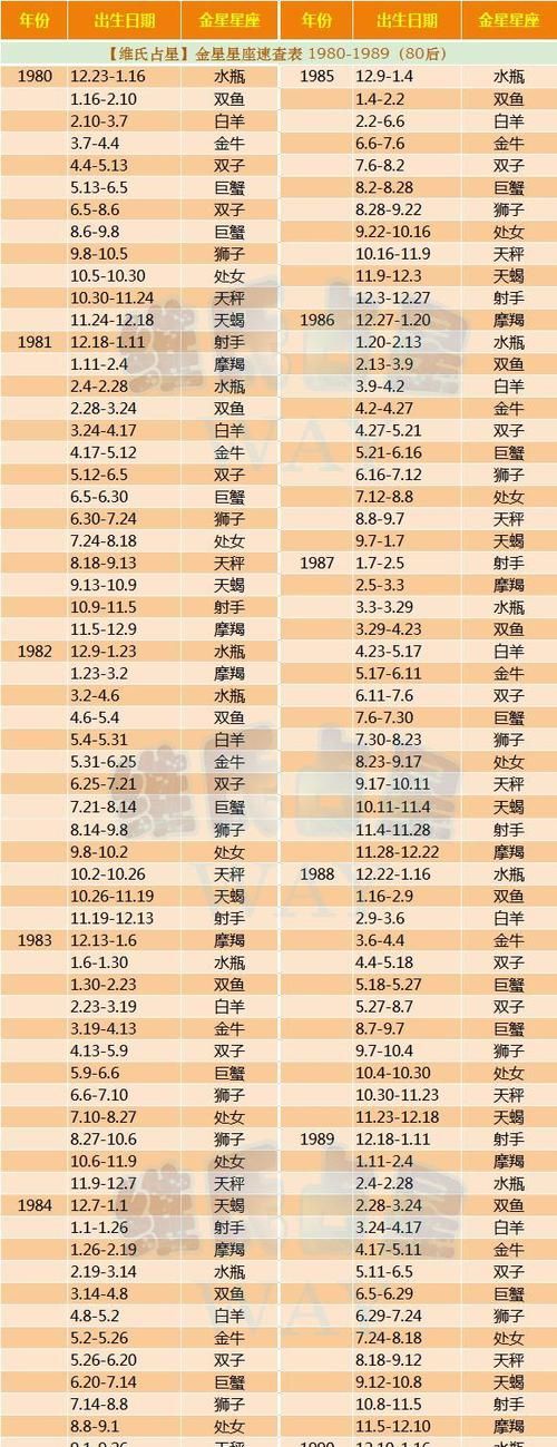 的星座表
,92年9月22日农历是什么星座图2