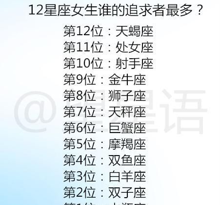 9970729什么星座
,农历8月29日是什么星座图1