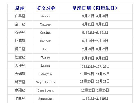 农历2月日是什么星座
,农历2月初1是什么星座图2