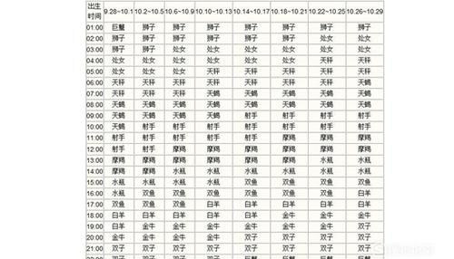 3月8日上升星座
,上升星座精确查询表图1